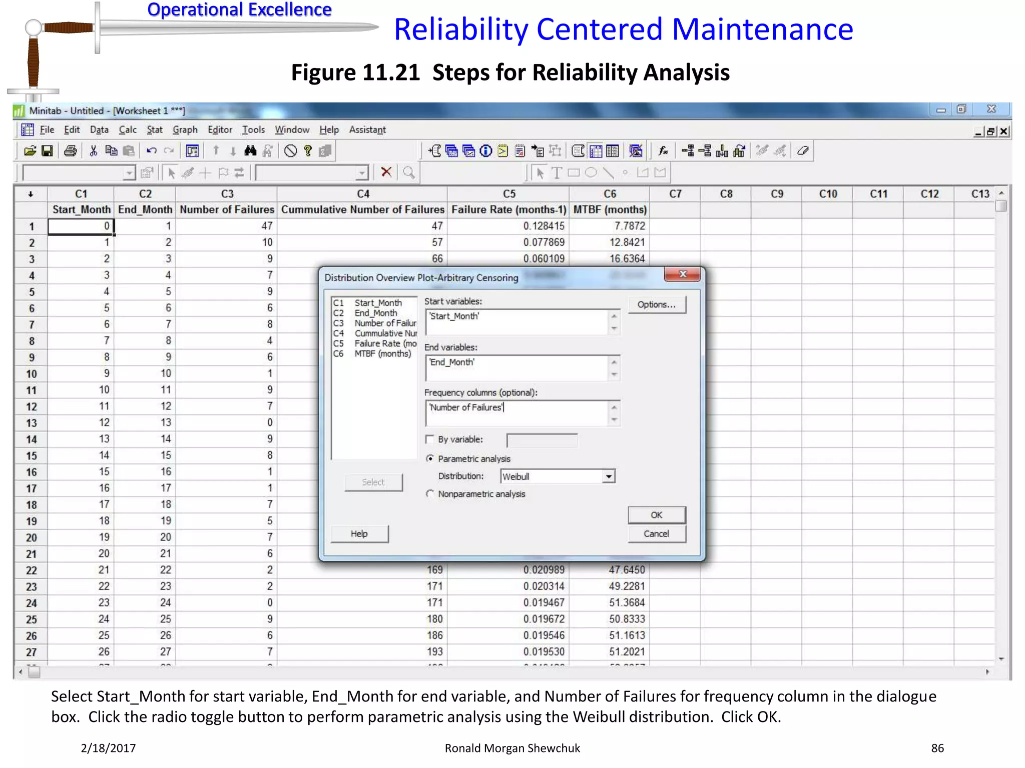 Operational Excellence
Reliability Centered Maintenance
Operational Excellence
2/18/2017 Ronald Morgan Shewchuk 86
Figure 11.21 Steps for Reliability Analysis
Select Start_Month for start variable, End_Month for end variable, and Number of Failures for frequency column in the dialogue
box. Click the radio toggle button to perform parametric analysis using the Weibull distribution. Click OK.
 