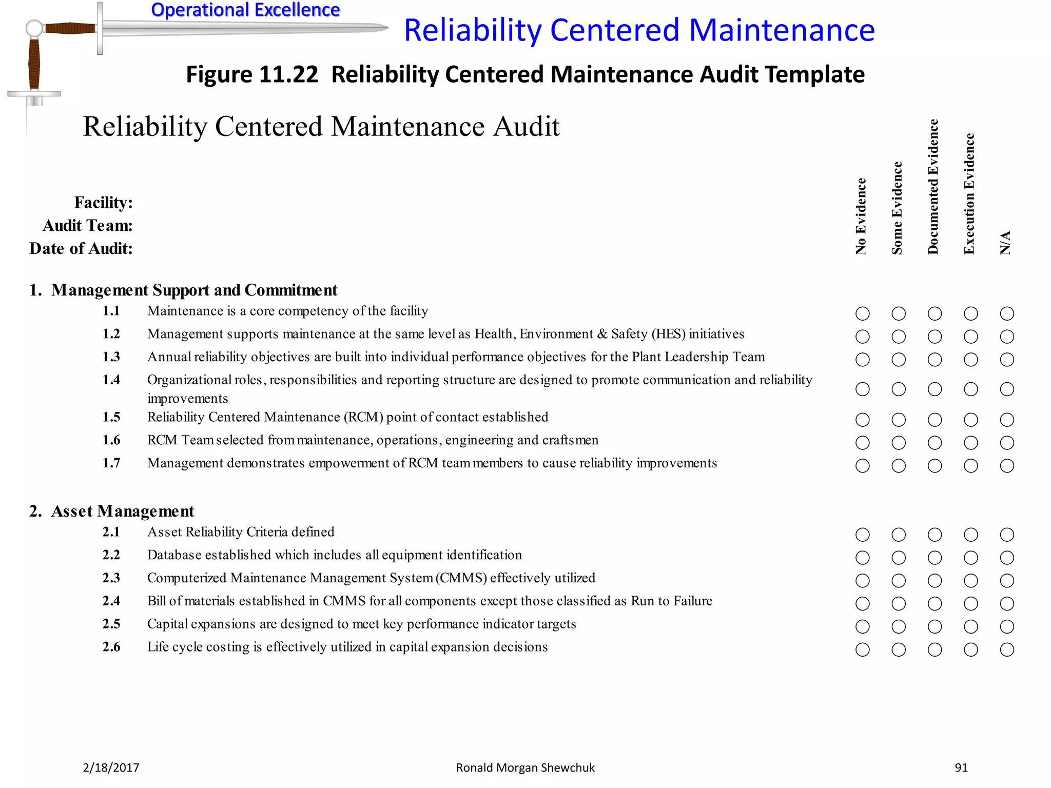 Operational Excellence
Reliability Centered Maintenance
Operational Excellence
2/18/2017 Ronald Morgan Shewchuk 91
Figure 11.22 Reliability Centered Maintenance Audit Template
Reliability Centered Maintenance Audit
Facility:
Audit Team:
Date of Audit:
1. Management Support and Commitment
1.1 Maintenance is a core competency of the facility ⃝ ⃝ ⃝ ⃝ ⃝
1.2 Management supports maintenance at the same level as Health, Environment & Safety (HES) initiatives ⃝ ⃝ ⃝ ⃝ ⃝
1.3 Annual reliability objectives are built into individual performance objectives for the Plant Leadership Team ⃝ ⃝ ⃝ ⃝ ⃝
1.4 Organizational roles, responsibilities and reporting structure are designed to promote communication and reliability
improvements
⃝ ⃝ ⃝ ⃝ ⃝
1.5 Reliability Centered Maintenance (RCM) point of contact established ⃝ ⃝ ⃝ ⃝ ⃝
1.6 RCM Teamselected frommaintenance, operations, engineering and craftsmen ⃝ ⃝ ⃝ ⃝ ⃝
1.7 Management demonstrates empowerment of RCM teammembers to cause reliability improvements ⃝ ⃝ ⃝ ⃝ ⃝
2. Asset Management
2.1 Asset Reliability Criteria defined ⃝ ⃝ ⃝ ⃝ ⃝
2.2 Database established which includes all equipment identification ⃝ ⃝ ⃝ ⃝ ⃝
2.3 Computerized Maintenance Management System(CMMS) effectively utilized ⃝ ⃝ ⃝ ⃝ ⃝
2.4 Bill of materials established in CMMS for all components except those classified as Run to Failure ⃝ ⃝ ⃝ ⃝ ⃝
2.5 Capital expansions are designed to meet key performance indicator targets ⃝ ⃝ ⃝ ⃝ ⃝
2.6 Life cycle costing is effectively utilized in capital expansion decisions ⃝ ⃝ ⃝ ⃝ ⃝
NoEvidence
SomeEvidence
DocumentedEvidence
ExecutionEvidence
N/A
 