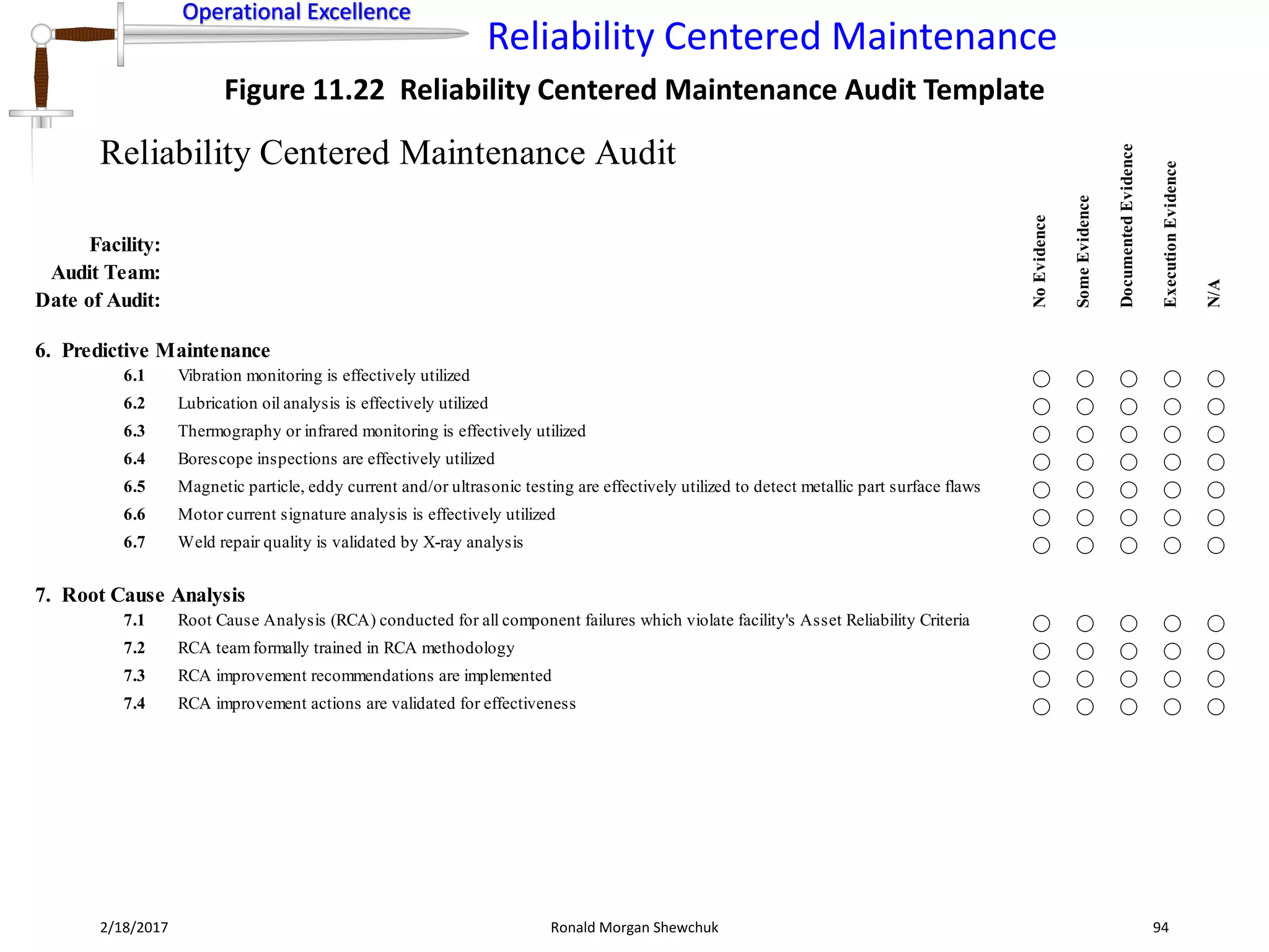Operational Excellence
Reliability Centered Maintenance
Operational Excellence
2/18/2017 Ronald Morgan Shewchuk 94
Figure 11.22 Reliability Centered Maintenance Audit Template
Reliability Centered Maintenance Audit
Facility:
Audit Team:
Date of Audit:
6. Predictive Maintenance
6.1 Vibration monitoring is effectively utilized ⃝ ⃝ ⃝ ⃝ ⃝
6.2 Lubrication oil analysis is effectively utilized ⃝ ⃝ ⃝ ⃝ ⃝
6.3 Thermography or infrared monitoring is effectively utilized ⃝ ⃝ ⃝ ⃝ ⃝
6.4 Borescope inspections are effectively utilized ⃝ ⃝ ⃝ ⃝ ⃝
6.5 Magnetic particle, eddy current and/or ultrasonic testing are effectively utilized to detect metallic part surface flaws ⃝ ⃝ ⃝ ⃝ ⃝
6.6 Motor current signature analysis is effectively utilized ⃝ ⃝ ⃝ ⃝ ⃝
6.7 Weld repair quality is validated by X-ray analysis ⃝ ⃝ ⃝ ⃝ ⃝
7. Root Cause Analysis
7.1 Root Cause Analysis (RCA) conducted for all component failures which violate facility's Asset Reliability Criteria ⃝ ⃝ ⃝ ⃝ ⃝
7.2 RCA teamformally trained in RCA methodology ⃝ ⃝ ⃝ ⃝ ⃝
7.3 RCA improvement recommendations are implemented ⃝ ⃝ ⃝ ⃝ ⃝
7.4 RCA improvement actions are validated for effectiveness ⃝ ⃝ ⃝ ⃝ ⃝
NoEvidence
SomeEvidence
DocumentedEvidence
ExecutionEvidence
N/A
 