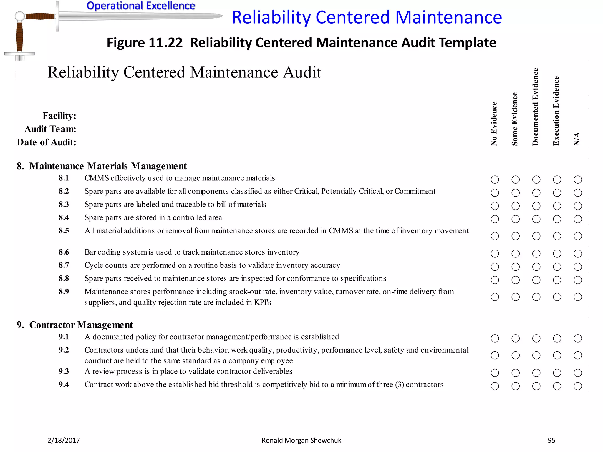 Operational Excellence
Reliability Centered Maintenance
Operational Excellence
2/18/2017 Ronald Morgan Shewchuk 95
Figure 11.22 Reliability Centered Maintenance Audit Template
Reliability Centered Maintenance Audit
Facility:
Audit Team:
Date of Audit:
8. Maintenance Materials Management
8.1 CMMS effectively used to manage maintenance materials ⃝ ⃝ ⃝ ⃝ ⃝
8.2 Spare parts are available for all components classified as either Critical, Potentially Critical, or Commitment ⃝ ⃝ ⃝ ⃝ ⃝
8.3 Spare parts are labeled and traceable to bill of materials ⃝ ⃝ ⃝ ⃝ ⃝
8.4 Spare parts are stored in a controlled area ⃝ ⃝ ⃝ ⃝ ⃝
8.5 All material additions or removal frommaintenance stores are recorded in CMMS at the time of inventory movement
⃝ ⃝ ⃝ ⃝ ⃝
8.6 Bar coding systemis used to track maintenance stores inventory ⃝ ⃝ ⃝ ⃝ ⃝
8.7 Cycle counts are performed on a routine basis to validate inventory accuracy ⃝ ⃝ ⃝ ⃝ ⃝
8.8 Spare parts received to maintenance stores are inspected for conformance to specifications ⃝ ⃝ ⃝ ⃝ ⃝
8.9 Maintenance stores performance including stock-out rate, inventory value, turnover rate, on-time delivery from
suppliers, and quality rejection rate are included in KPI's
⃝ ⃝ ⃝ ⃝ ⃝
9. Contractor Management
9.1 A documented policy for contractor management/performance is established ⃝ ⃝ ⃝ ⃝ ⃝
9.2 Contractors understand that their behavior, work quality, productivity, performance level, safety and environmental
conduct are held to the same standard as a company employee
⃝ ⃝ ⃝ ⃝ ⃝
9.3 A review process is in place to validate contractor deliverables ⃝ ⃝ ⃝ ⃝ ⃝
9.4 Contract work above the established bid threshold is competitively bid to a minimumof three (3) contractors ⃝ ⃝ ⃝ ⃝ ⃝
NoEvidence
SomeEvidence
DocumentedEvidence
ExecutionEvidence
N/A
 