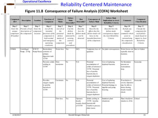 Reliability Centered Maintenance | PPTX