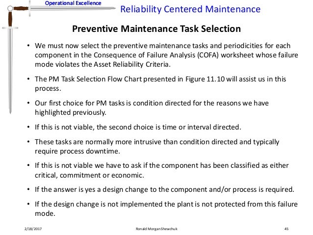 Preventive Maintenance Schedule Chart