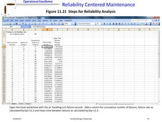 Reliability Centered Maintenance mantenimiento | PPTX
