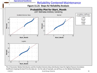Reliability Centered Maintenance mantenimiento | PPTX