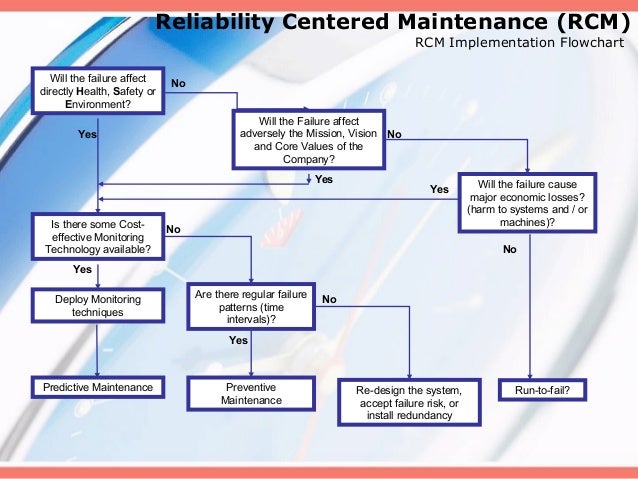 Maintenance Flow Chart Pdf