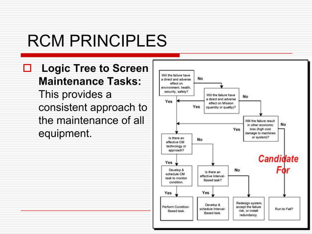 Reliability centred maintenance | PPT | Business | Business and Finance