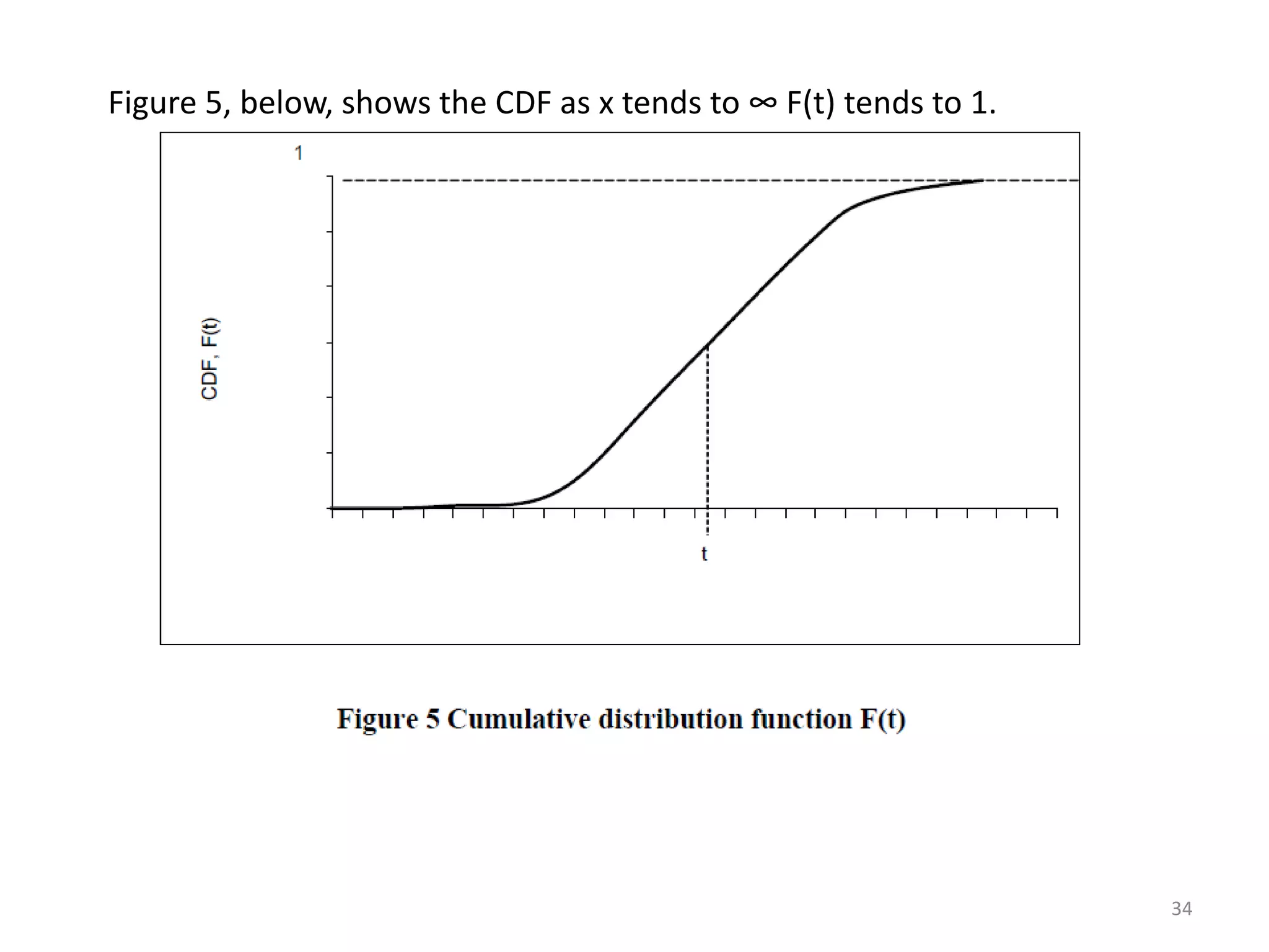 34 
Figure 5, below, shows the CDF as x tends to ∞ F(t) tends to 1. 
 