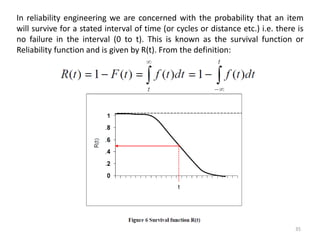 Reliability engineering chapter-1csi | PPTX