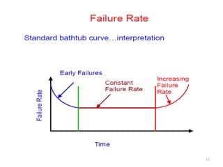 Reliability engineering chapter-2 reliability of systems | PPTX
