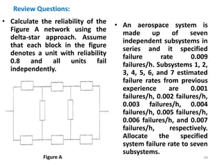 Reliability engineering chapter-2 reliability of systems | PPTX