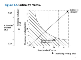Figure 4.5 Criticality matrix. 
22 
 