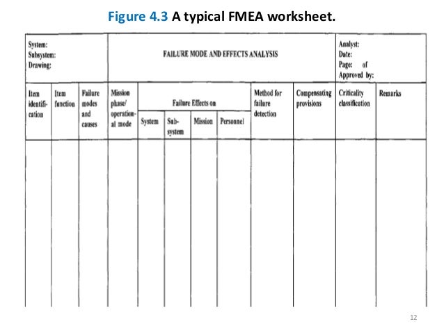 Worksheets Fmea Worksheet reliability engineering chapter 4 fmea figure 3 a typical worksheet