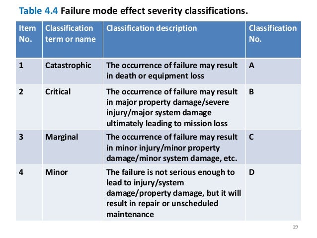 purpose and definition of oee engineering essay Overall equipment effectiveness (oee) is a term coined by seiichi nakajima in the 1960s to evaluate how effectively a manufacturing operation is utilized. purpose and definition of oee engineering essay Overall equipment effectiveness (oee) is a term coined by seiichi nakajima in the 1960s to evaluate how effectively a manufacturing operation is utilized.