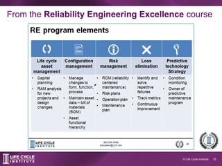 10© Life Cycle Institute
From the Reliability Engineering Excellence course
 