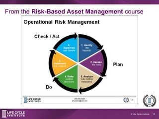 12© Life Cycle Institute
From the Risk-Based Asset Management course
 