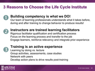 20© Life Cycle Institute
3 reasons to choose the Life Cycle Institute
Building competency is what we DO!
Our team of learning professionals understands what it takes before,
during and after training to change behavior to produce results!
Instructors are trained learning facilitators
Rigorous facilitator qualification and certification process
Focus on the learning process and transfer to the job
Engage learners, reinforce relevancy and integrate prior experience
Training is an active experience
Learning by doing vs. lecture
Group activities, assessments, case studies
Network with peers
Develop action plans to drive results post-training



 