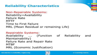 Reliability Engineering 4 Box Examples Reliability Engineering intro.pptx