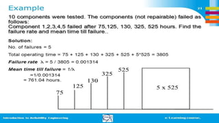 Reliability Engineering 4 Box Examples Reliability Engineering intro.pptx