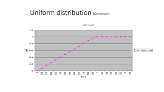 Uniform distribution (Continued)
U(0,1) cdf
0
0.2
0.4
0.6
0.8
1
1.2
0
0.08
0.16
0.24
0.32
0.4
0.48
0.56
0.64
0.72
0.8
0.88
0.96
1
1.04
1.08
1.16
1.24
1.32
1.4
1.48
time
cdf
U(0,1) cdf
 