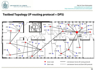 Testbed Topology (IP routing protocol + DPS)
Dipl.-Inf. Peter Rothenpieler
rothenpieler@itm.uni-luebeck.de
http://www.itm.uni-luebeck.de/users/rothenpieler
10
213c
2138
2134
212c
2128
2100
2104
2108
2110
2114
2118
2124
2120
2144 2140
2130
(SINK)
2039
2040
2041
2044
2045 2031 2030
2025
2014
2019
2018 2010
2011
203C
203D
200C
2008
2009
2001
2000
2005
2004
2038
2035
2034
202D
2029
2028
202C
Link between Servers (IP routing protocol)Server node
Client node Link between Server and Client (DPS protocol)
 