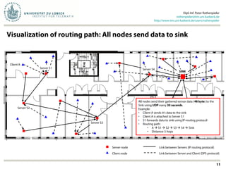Visualization of routing path: All nodes send data to sink
Dipl.-Inf. Peter Rothenpieler
rothenpieler@itm.uni-luebeck.de
http://www.itm.uni-luebeck.de/users/rothenpieler
11
Link between Servers (IP routing protocol)
Link between Server and Client (DPS protocol)
Server node
Client node
All nodes send their gathered sensor data (48 byte) to the
Sink using UDP every 30 seconds.
Example:
• Client A sends it‘s data to the sink
• Client A is attached to Server S1
• S1 forwards data to sink using IP-routing protocol
• Routing path:
• A  S1  S2  S3  S4  Sink
• Distance: 5 hops
SINK
Client A
Server S1
Server S2
Server S3
Server S4
 