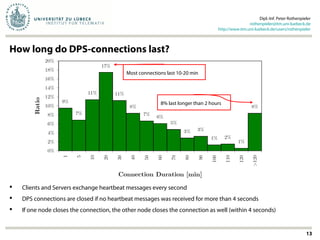 How long do DPS-connections last?
Dipl.-Inf. Peter Rothenpieler
rothenpieler@itm.uni-luebeck.de
http://www.itm.uni-luebeck.de/users/rothenpieler
13
 Clients and Servers exchange heartbeat messages every second
 DPS connections are closed if no heartbeat messages was received for more than 4 seconds
 If one node closes the connection, the other node closes the connection as well (within 4 seconds)
Most connections last 10-20 min
8% last longer than 2 hours
 