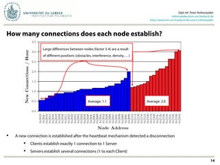 How many connections does each node establish?
Dipl.-Inf. Peter Rothenpieler
rothenpieler@itm.uni-luebeck.de
http://www.itm.uni-luebeck.de/users/rothenpieler
14
 A new connection is established after the heartbeat mechanism detected a disconnection
 Clients establish exactly 1 connection to 1 Server
 Servers establish several connections (1 to each Client)
Large differences between nodes (factor 3-4) are a result
of different positions (obstacles, interference, density, …)
Average: 1.1 Average: 2.0
 