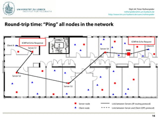 Round-trip time: “Ping” all nodes in the network
Dipl.-Inf. Peter Rothenpieler
rothenpieler@itm.uni-luebeck.de
http://www.itm.uni-luebeck.de/users/rothenpieler
16
Link between Servers (IP routing protocol)
Link between Server and Client (DPS protocol)
Server node
Client node
SINK
Client A
Server S1
Server S2
Server S3
Server S4
Client B
ICMPv6 Echo Request
ICMPv6 Echo Response
 
