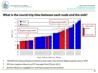 What is the round-trip time between each node and the sink?
Dipl.-Inf. Peter Rothenpieler
rothenpieler@itm.uni-luebeck.de
http://www.itm.uni-luebeck.de/users/rothenpieler
17
 100 ICMP Echo Request/Response Packets to each node in the network (48byte payload, same as UDP)
 DPS has a negative influence on RTT (see paper from CPScom 2012)
 But this influence in negligible in a multi-hop scenario (or even positive)
Upper quartile
Median
Lower quartile
Negative impact of DPS
Positive impact of DPS?
 