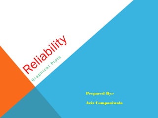 Reliability
G
r a p h i c a l
P
l o t s
Prepared By:-
Aziz Companiwala
 