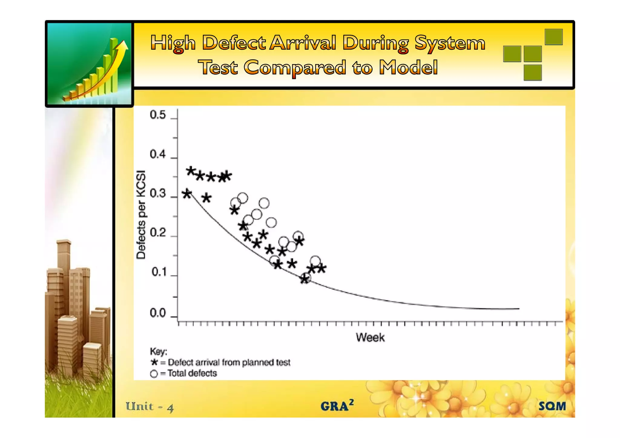 Reliability growth models for quality management
