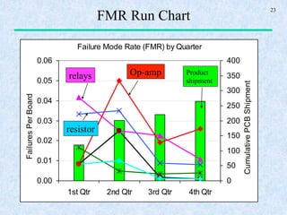 Fmr Relay Reliability Growth Planning: Its Concept, Applications, and Challenges ...