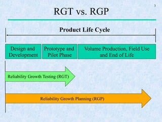 Reliability Growth Planning: Its Concept, Applications, and Challenges ...