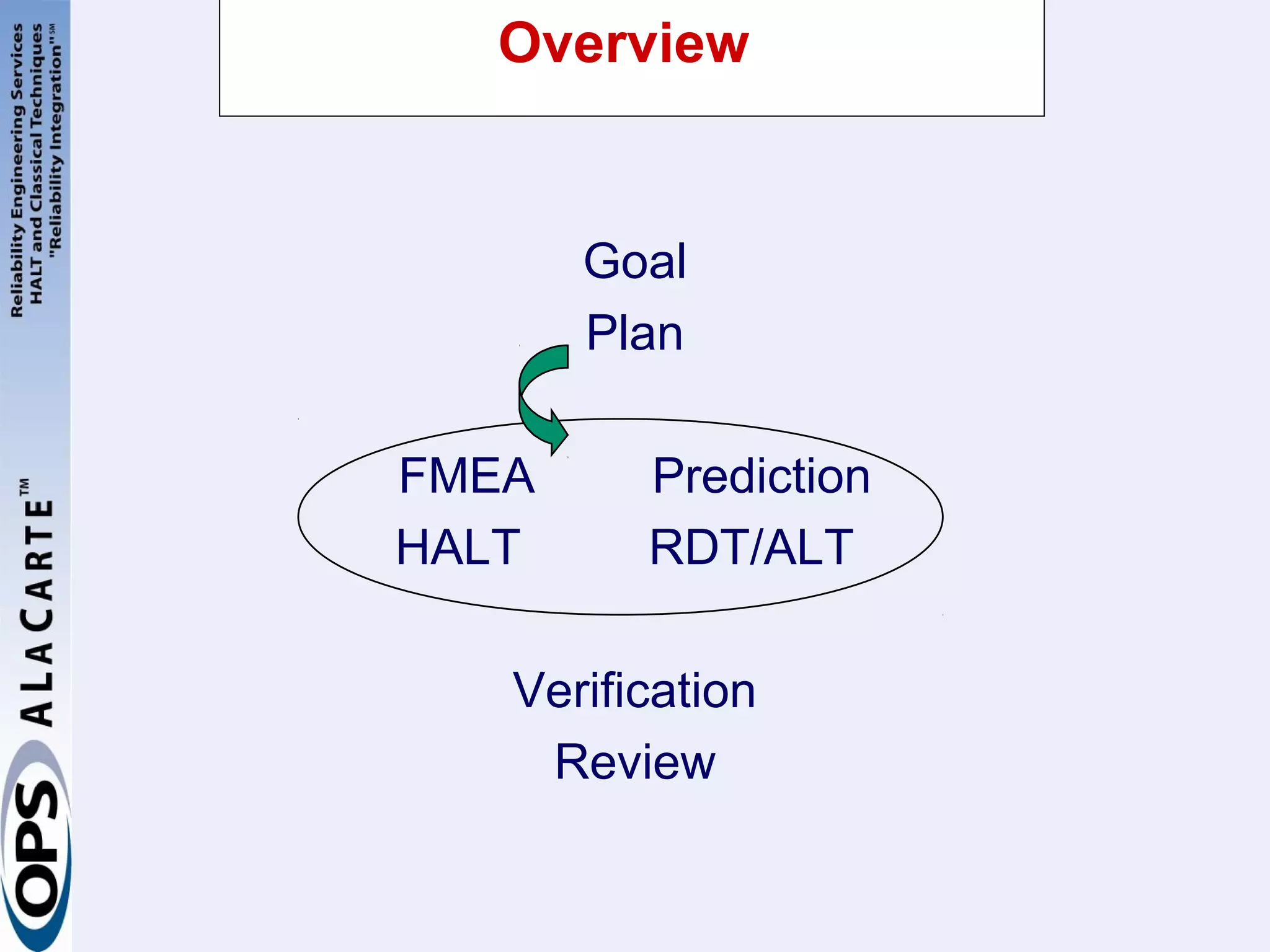 Reliability integration across the product life cycle | PPT
