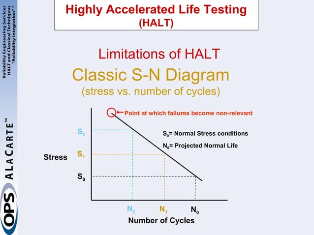 Reliability integration across the product life cycle | PPT | Computer ...