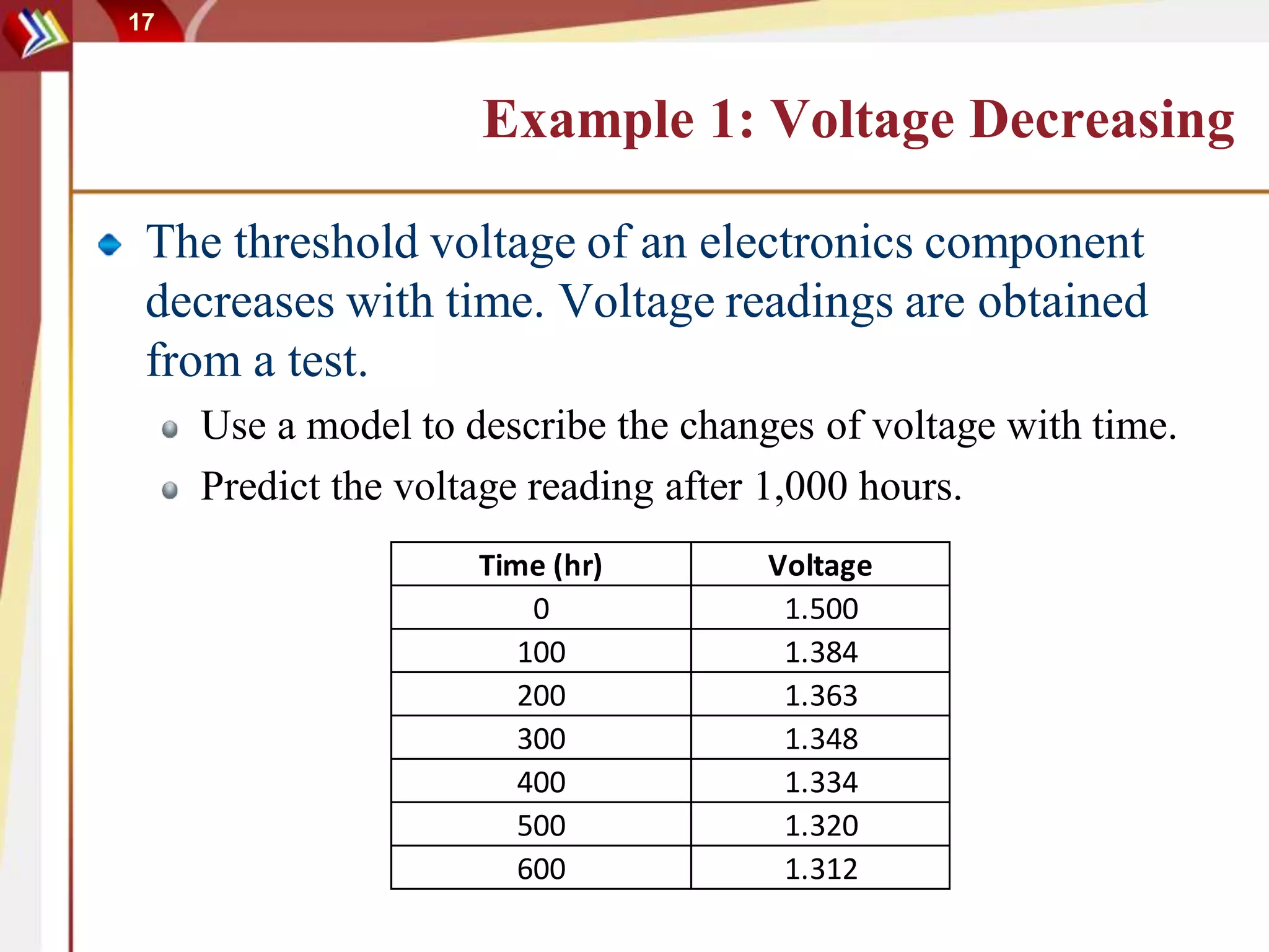 17
Example 1: Voltage Decreasing
The threshold voltage of an electronics component
decreases with time. Voltage readings are obtained
from a test.
Use a model to describe the changes of voltage with time.
Predict the voltage reading after 1,000 hours.
Time (hr) Voltage
0 1.500
100 1.384
200 1.363
300 1.348
400 1.334
500 1.320
600 1.312
 