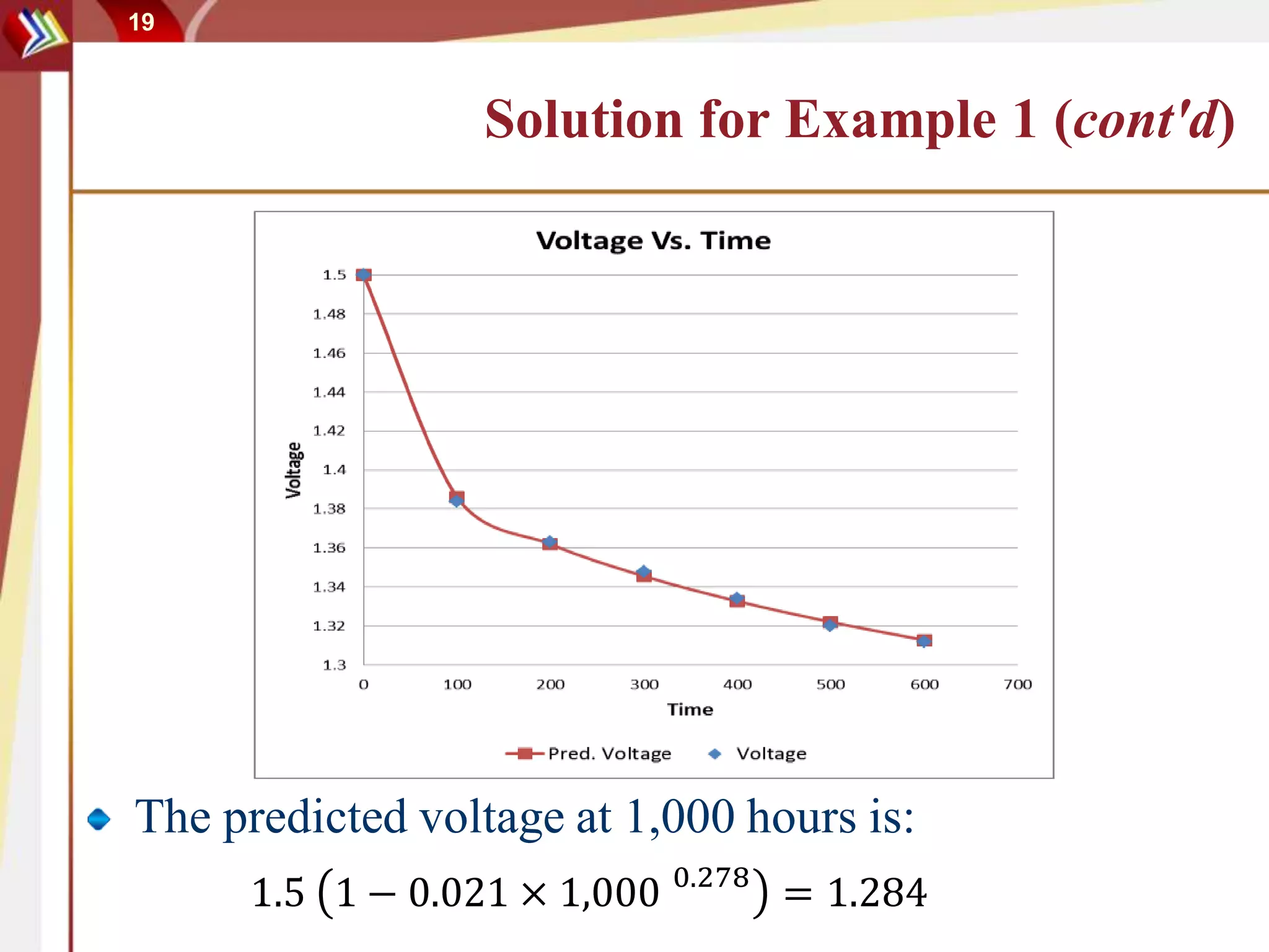 19
Solution for Example 1 (cont'd)
The predicted voltage at 1,000 hours is:
1.5 1 − 0.021 × 1,000 0.278
= 1.284
 