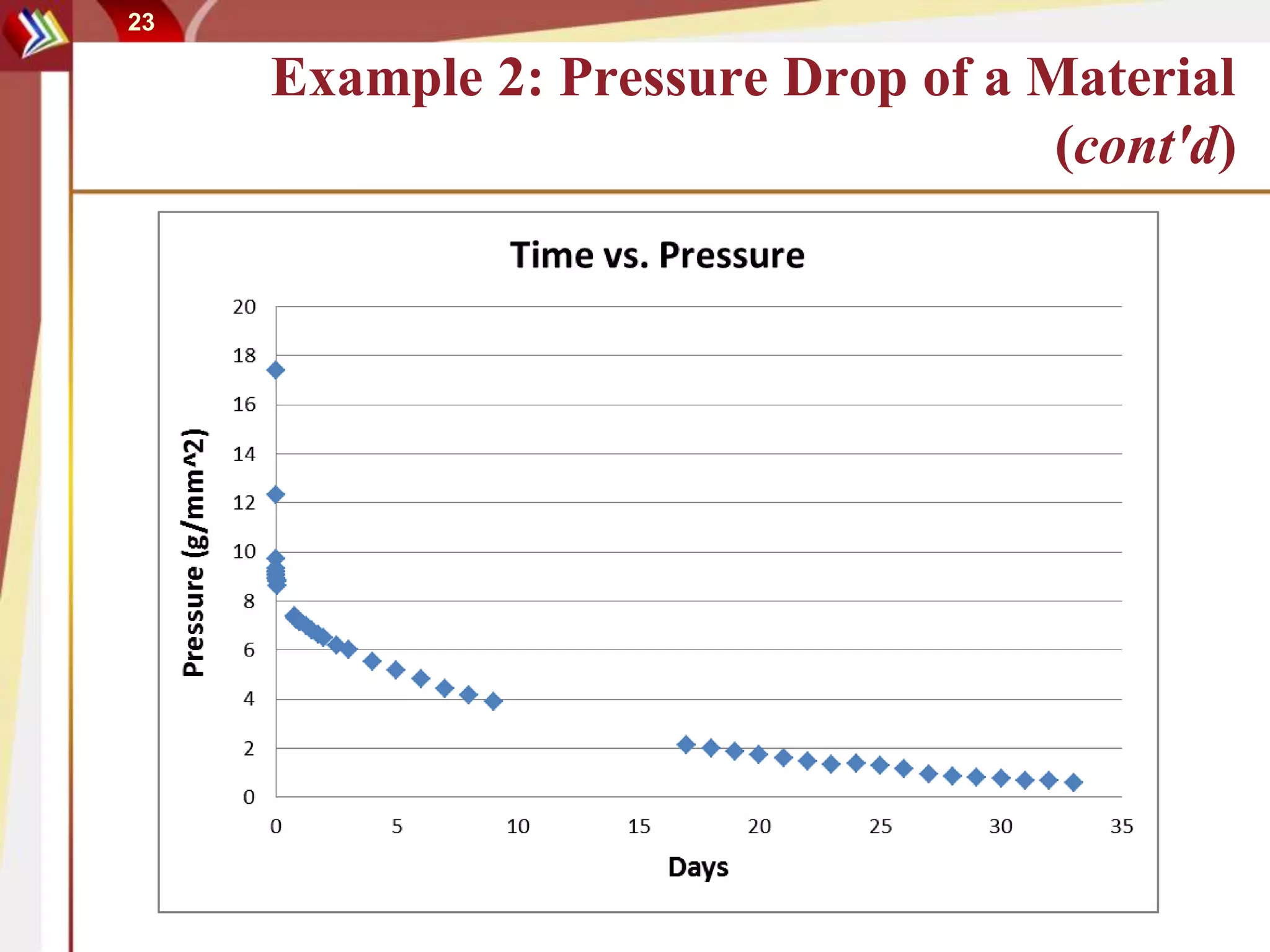 23
Example 2: Pressure Drop of a Material
(cont'd)
 