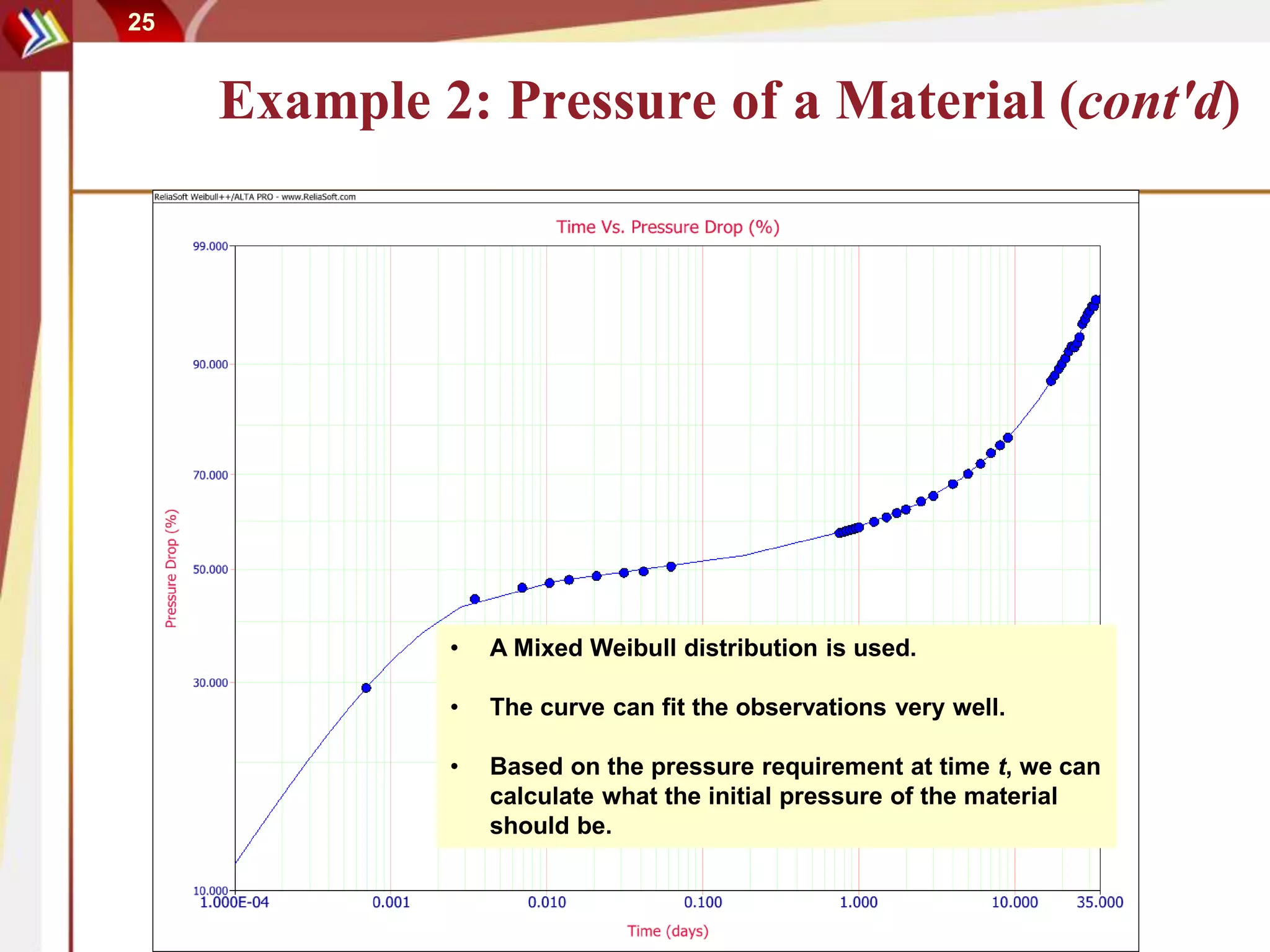 25
Example 2: Pressure of a Material (cont'd)
• A Mixed Weibull distribution is used.
• The curve can fit the observations very well.
• Based on the pressure requirement at time t, we can
calculate what the initial pressure of the material
should be.
 