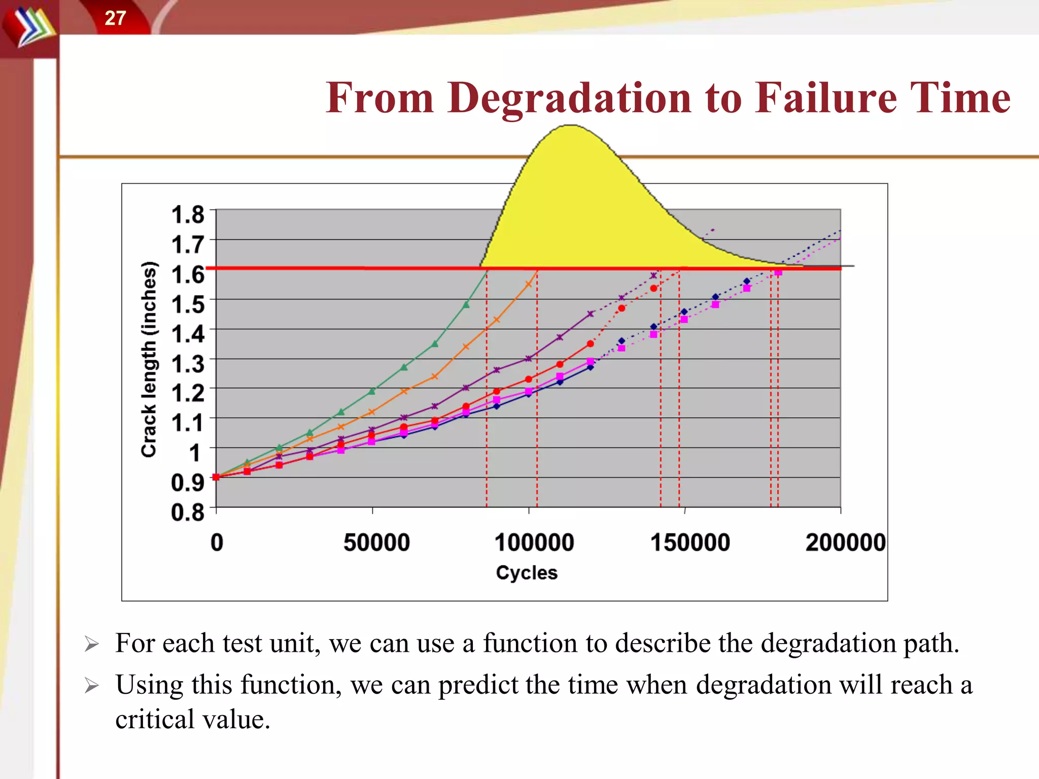 27
From Degradation to Failure Time
 For each test unit, we can use a function to describe the degradation path.
 Using this function, we can predict the time when degradation will reach a
critical value.
 