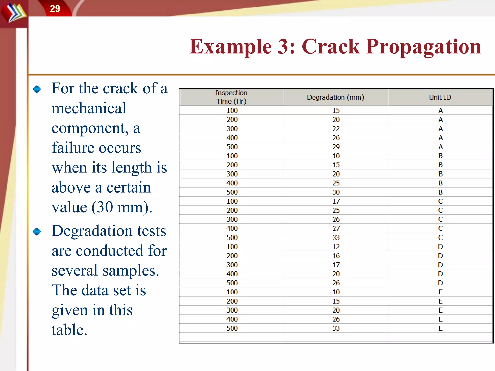 29
Example 3: Crack Propagation
For the crack of a
mechanical
component, a
failure occurs
when its length is
above a certain
value (30 mm).
Degradation tests
are conducted for
several samples.
The data set is
given in this
table.
 