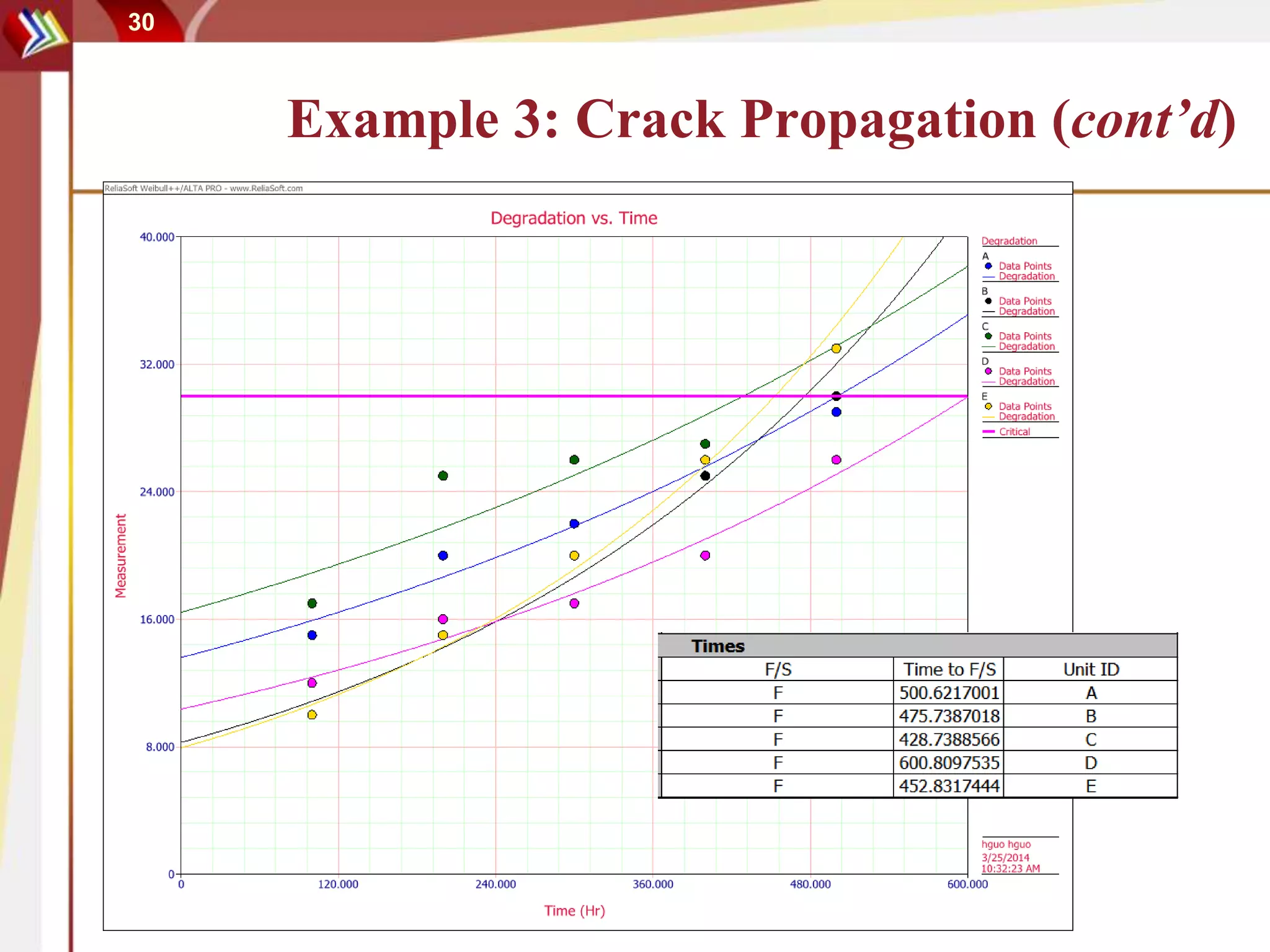 30
Example 3: Crack Propagation (cont’d)
 