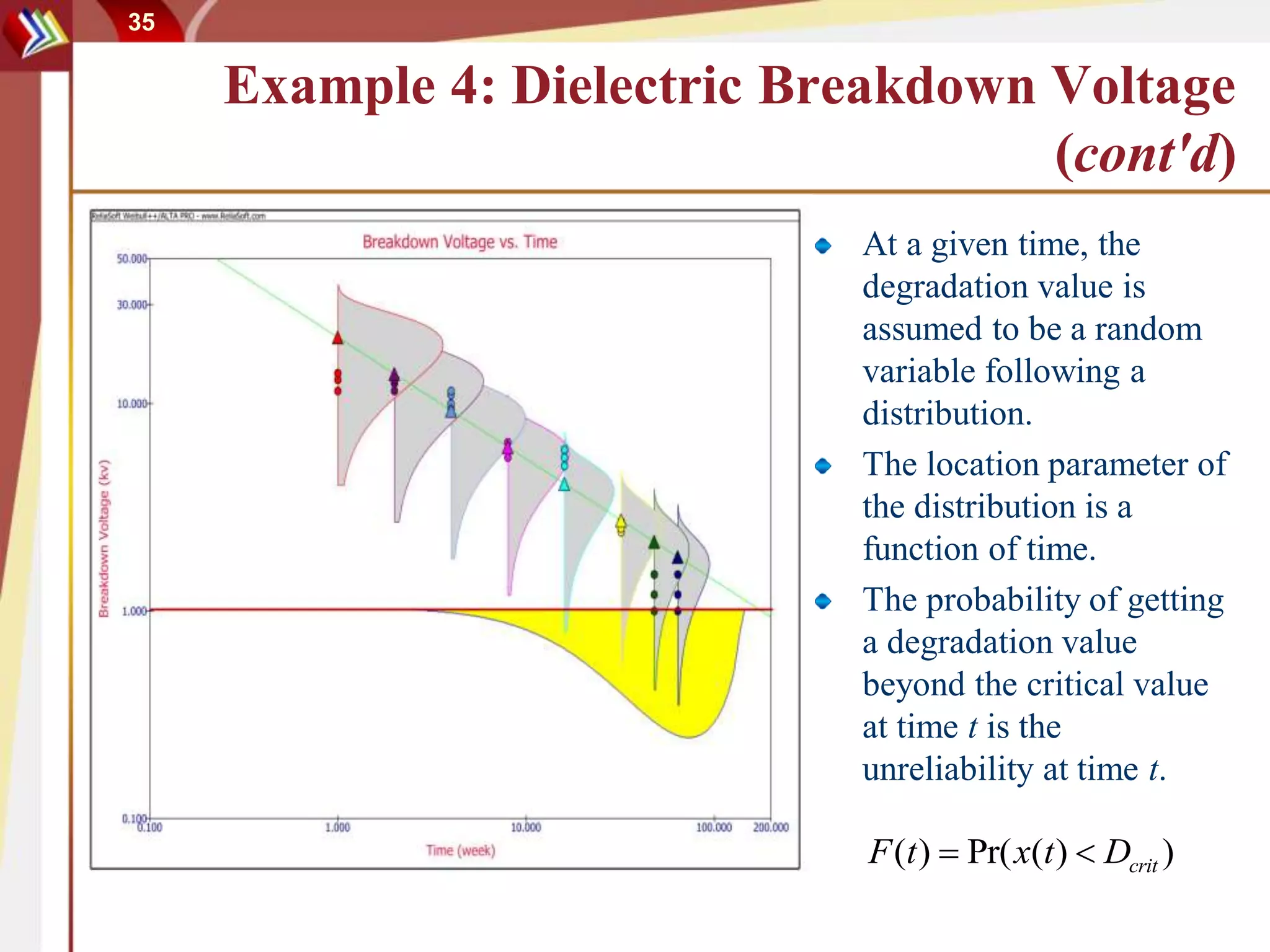 35
Example 4: Dielectric Breakdown Voltage
(cont'd)
At a given time, the
degradation value is
assumed to be a random
variable following a
distribution.
The location parameter of
the distribution is a
function of time.
The probability of getting
a degradation value
beyond the critical value
at time t is the
unreliability at time t.
( ) Pr( ( ) )critF t x t D 
 