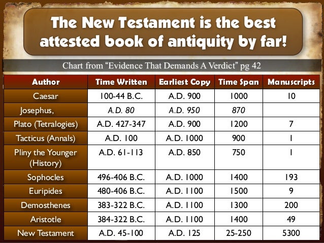 The Reliability Of The New Testament Text The Reliability Of The New Testament Text