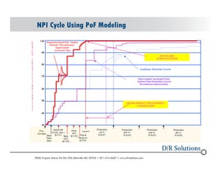 Reliability of power modules using sherlock | PDF