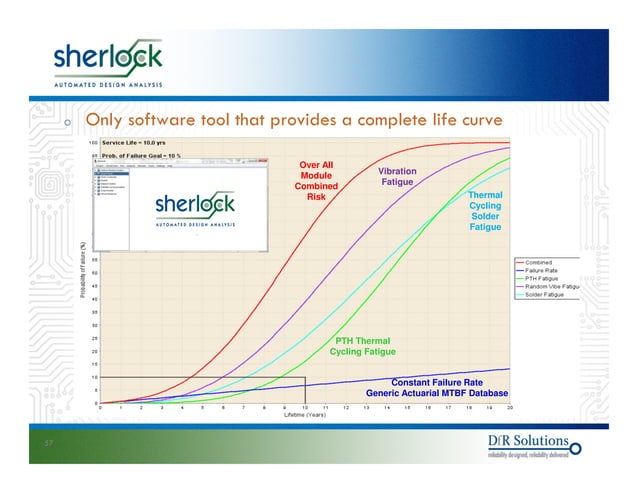 Sherlock Reliability Software – Ansys Sherlock Reliability Engineering ...