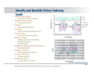 Identify and Quantify Failure Inducing 
Loads 
o Temperature Cycling 
o Tmax, Tmin, dwell, ramp times 
o Sustained Temperature 
o T and exposure time 
o Humidity 
o Controlled, condensation 
o Corrosion 
o Salt, corrosive gases (Cl2, etc.), UV 
o Power cycling 
o Duty cycles, power dissipation 
o Electrical Loads 
o Voltage, current, current density 
o Static and transient 
o Electrical Noise 
o Mechanical Bending (Static and Cyclic) 
o Board-level strain 
o Random Vibration 
o PSD, exposure time, kurtosis 
o Harmonic Vibration 
o G and frequency 
o Mechanical shock 
o G, wave form, # of events 
? 2004 - 2001907000 Virginia Manor Rd Ste 290, Beltsville MD 20705 | 301-474-0607 | www.dfrsolutions.com 
 