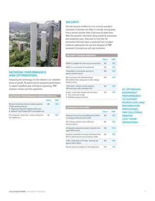 SECURITY
                                                                 One bad security incident can ruin a service provider’s
                                                                 reputation. Customers are likely to consider turning away
                                                                 from a service provider after a bad security experience.
                                                                 With the sensitive information being shared by businesses
                                                                 and residential users, they want to trust that the
                                                                 information that they share is protected from intruders.
                                                                 Cambium understands this and has designed its PMP
                                                                 equipment to protect you and your customers.

                                                                  SECURITY DESIGN SPECIFICS
                                                                                                                    	 Others	   PMP
                                                                 SNMPv2 compliant for more secure transactions 	 NO	            YES
                                                                 SNMP v3 is committed for development               	 NO	       YES
                                                                 Three levels of user-access security for           	 NO	       YES
NETWORK PERFORMANCE                                              greater network control
AND OPTIMIZATION
                                                                 Both proprietary and standards-based               	 NO	       YES
Integrating the technology into the network is an important      SM authentication safeguards to fully manage
phase of growth. By optimizing the equipment performance         network access
to support workflows and information processing, PMP             “Color Code” software control prevents             	 NO	       YES
solutions remove cost from operations.                           SM association with unintended APs
                                                                                                                                      BY OPTIMIZING
                                                                 Greater control over network administration:       	 NO	       YES   EQUIPMENT
                                                                 •	 Two community strings
 NETWORK PERFORMANCE DESIGN SPECIFICS
                                                                 •	 Multiple password features
                                                                                                                                      PERFORMANCE
                                               	 Others	   PMP                                                                        TO SUPPORT
                                                                                                                                      WORKFLOWS AND
Network monitoring features include proactive 	 NO	        YES
trouble-shooting features:                                                                                                            INFORMATION
                                                                  ADVANCED FEATURES
•	 Registered Subscriber Module (SM) count                                                                                            PROCESSING,
•	 Network Time Protocol (NTP) time update, etc.                                                                    	 Others	   PMP   PMP SOLUTIONS
Pre-configured “Quick Start” system settings for 	 NO	     YES   Advanced Virtual Local Area Networks (VLAN’s) 	 NO	            YES   REMOVE
fast deployment                                                  to manage private enterprise traffic
                                                                                                                                      COST FROM
                                                                 QoS settings prioritize voice traffic and          	 NO	       YES   OPERATIONS
                                                                 minimize latency
                                                                 Configuration parameters protect networks from 	 NO	           YES
                                                                 rogue DHCP servers
                                                                 Broadcast Downlink Committed Information Rate 	 NO	            YES
                                                                 (CIR) to selectively prioritize broadcast traffic
                                                                 Traffic is kept local at AP tower, reducing risk   	 NO	       YES
                                                                 against server failure
                                                                 Remote spectrum analyzer for fast deployment       	 NO	       YES




SOLUTION PAPER RELIABILITY OR RISK                                                                                                                    5
 