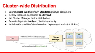 Cluster-wide Distribution
● Launch short-lived Selenium Standalone Server containers
Test
initRemoteWebdriverSession(caps)
Selenium
Container
VM
Selenium
Container
VM
Selenium
Container
VM
Selenium
Container
VM
new RemoteWebDriver(External Endpoint)
Cluster
Manager
● Deploy Selenium containers on-demand
● Let Cluster Manager do the distribution
● Scale is dependent only on cluster’s capacity
● Initialize RemoteWebDriver based on deployment endpoint (IP:Port)
 