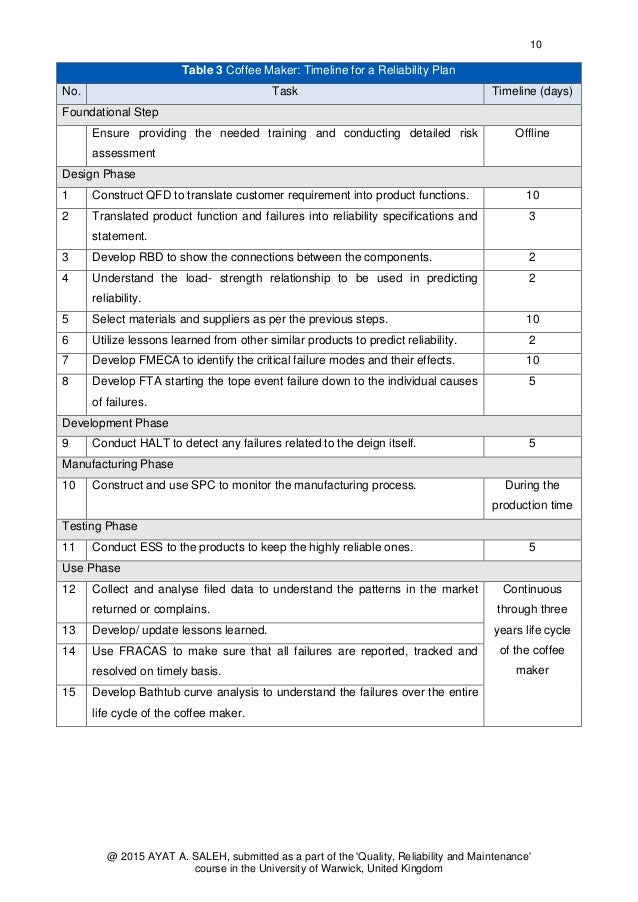 Types of coffee makers image